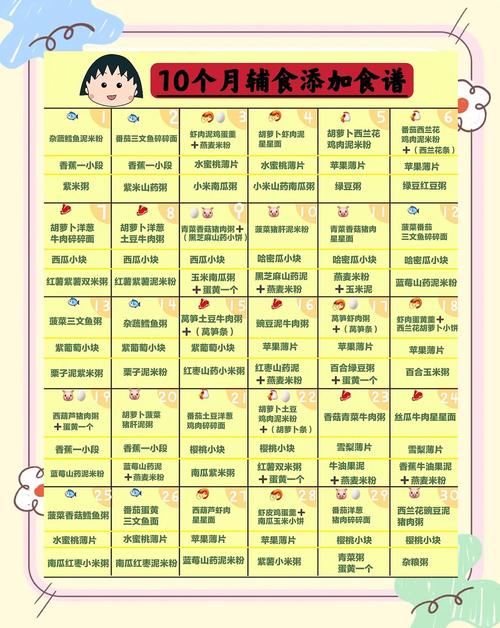 襄阳代生咨询机构:宝宝10个月辅食