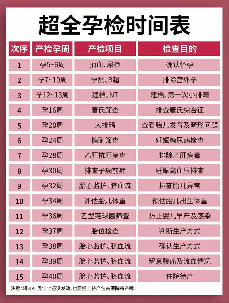 襄阳代生中心:孕妇生化检查是什么